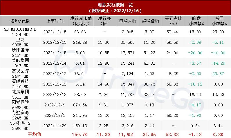 中国最大的无人零售经营商「友宝在线」再次递表港交所