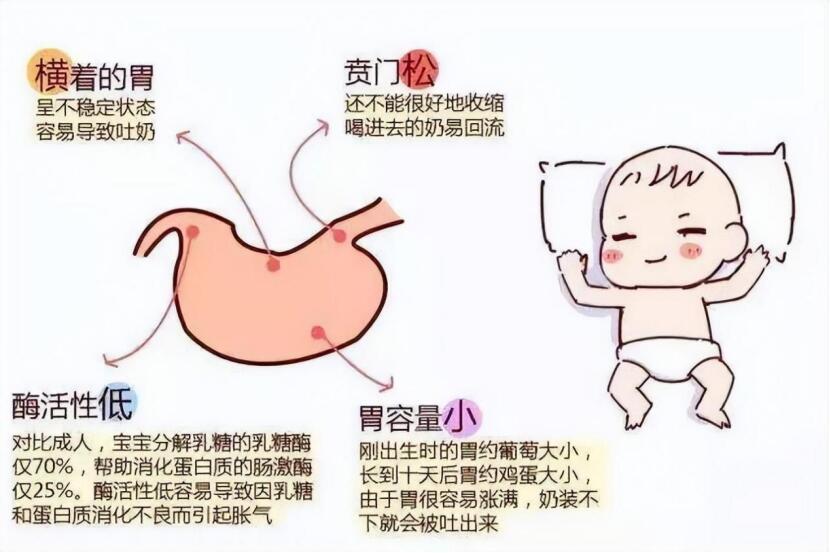 宝宝频繁吐奶需要看医生吗,宝宝频繁吐奶呛奶需要做哪些检查