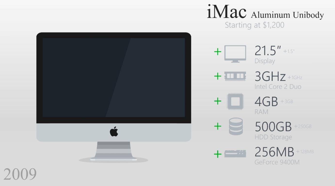 imac一体机真的是最后一代了吗,imac一体机10.11.6怎么能升到10.13