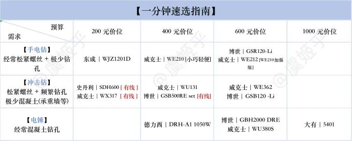 冲击钻电锤手电钻,冲击钻家用大功率手电钻