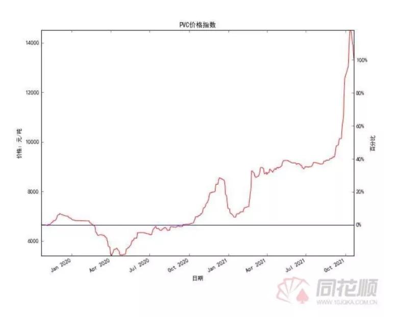 氯碱行业持续景气，A股再迎长三角大型氯碱大型企业华塑股份
