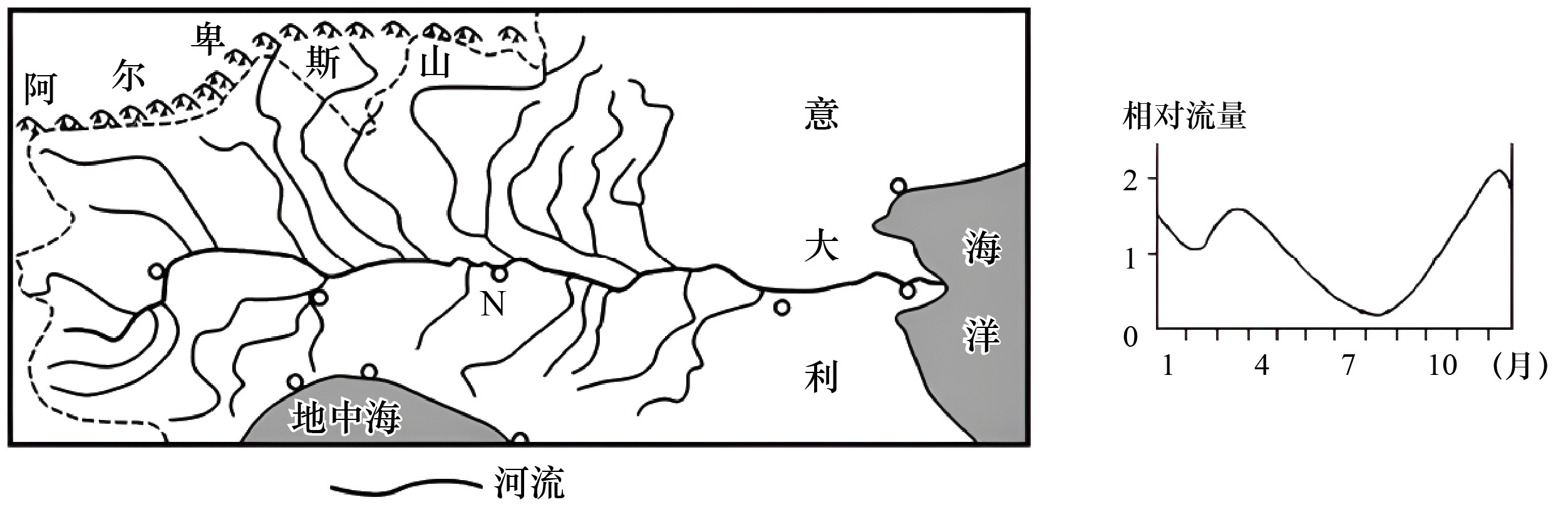 地理会考必背知识点高中河道,高中地理必修三知识点总结高三网
