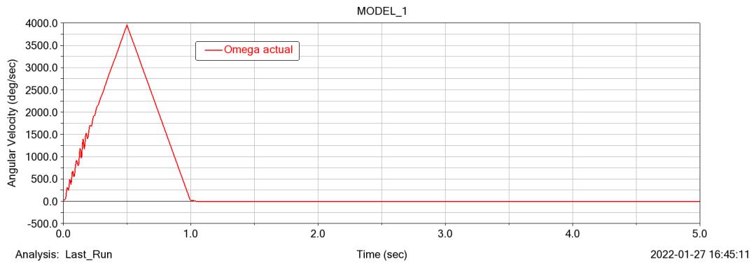 adams车轮和地面接触,adams转鼓试验台架