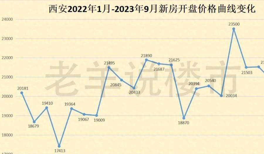 中骏房地产最新消息,中骏房地产爆雷了没有