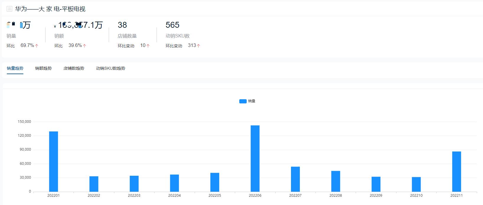 2022年液晶电视销量排名前十名,2022平板电视市场分析