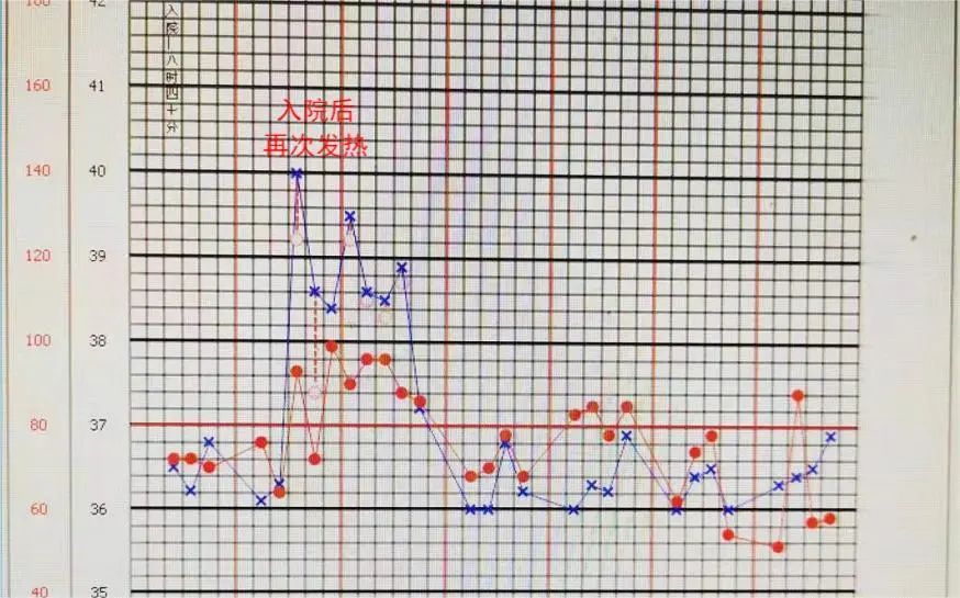 反复发烧但是拍片显示轻微肺炎,一直高烧39-40是肺炎么