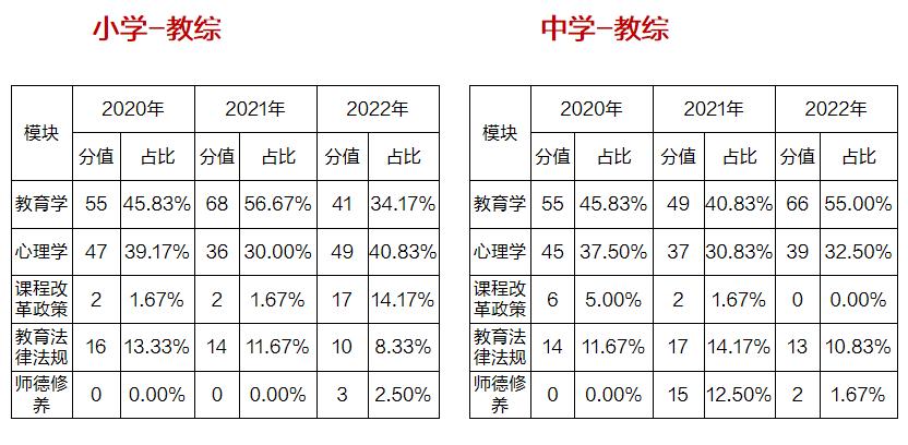 2024安徽教师招聘大纲解读,2020年安徽省教师招聘报名