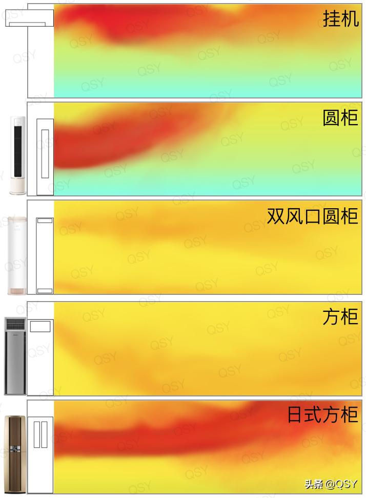 格力空调3匹王者测评,格力空调3匹哪款值得推荐