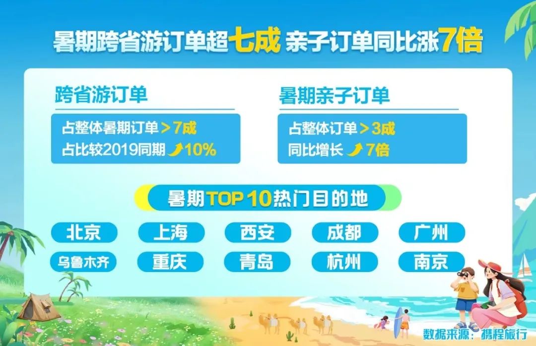 暑假旅游推荐重庆市内,暑假旅游推荐重庆附近