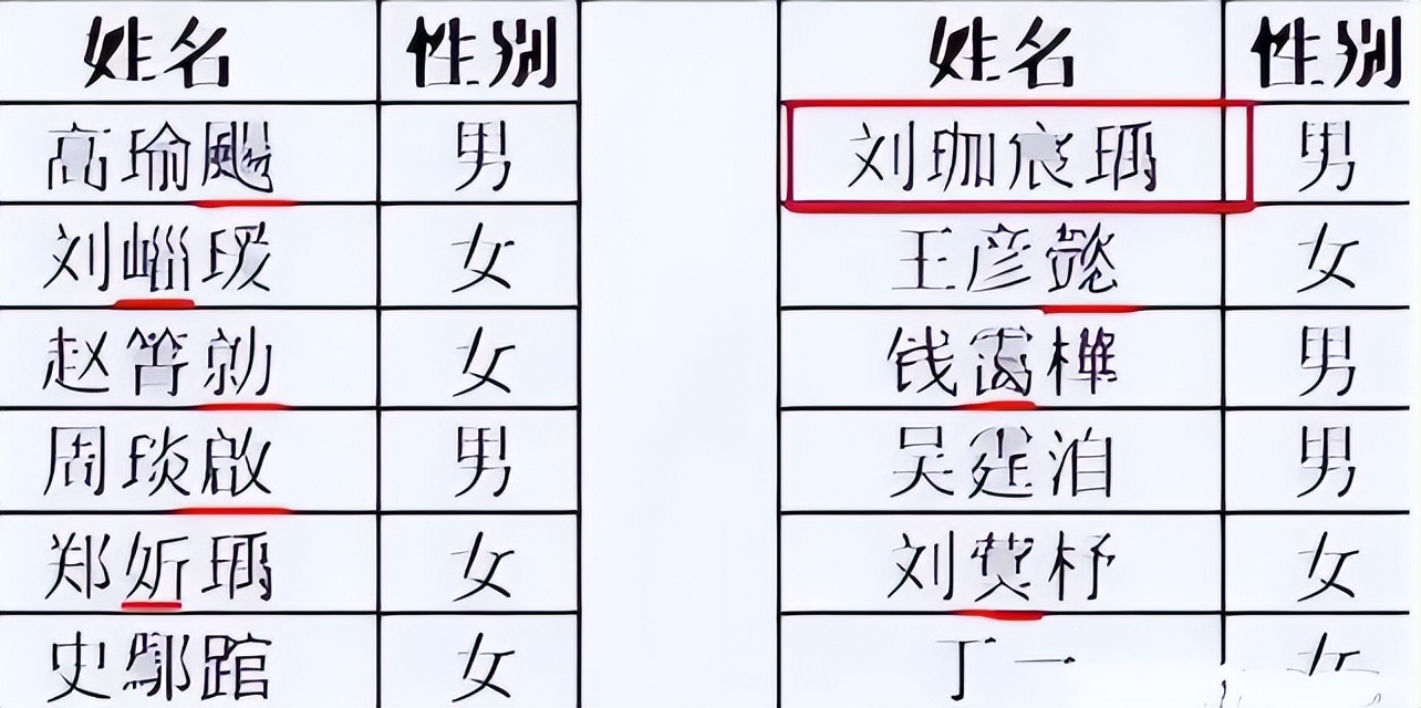 小学生名字大全洋气,小学生名字好听又可爱