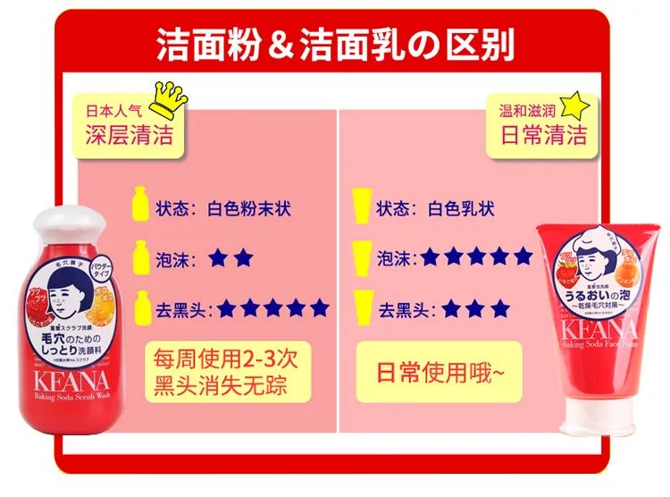 日本石泽研究所洗面奶,日本石泽研究所洗面奶能天天洗吗