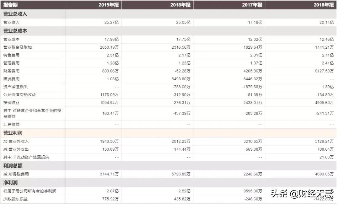 神速入局光伏，签约订单到手软，双良节能豪赌能成事儿吗？