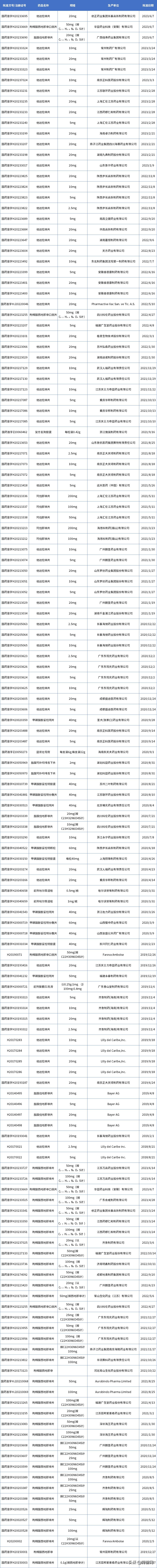 ed新药,首个ed外用药在美获批上市