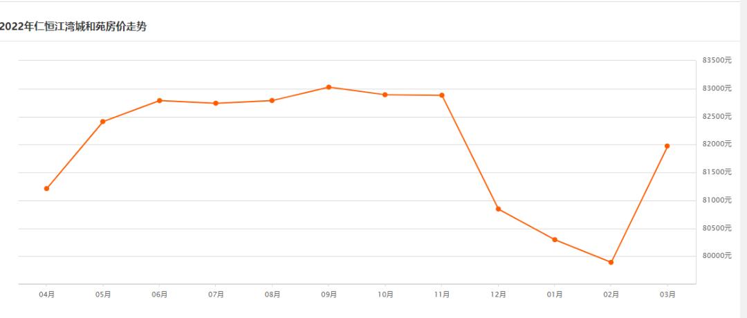 7.3万/平法拍房落锤，仁恒江湾城还是稳呐