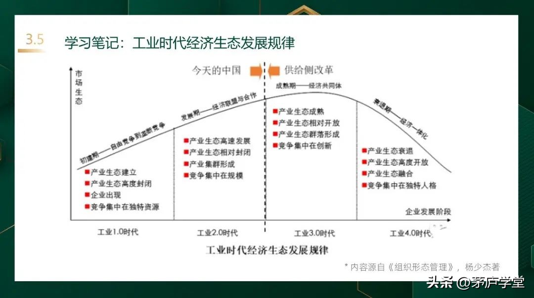 四步走基本方法,组织设计的五个步骤