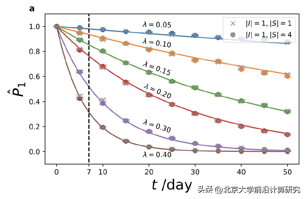 计算机模拟病毒传播演示,量子计算机植入病毒
