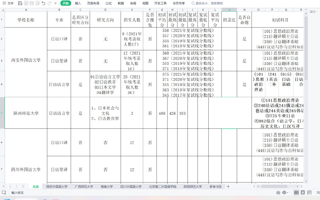 桂林理工大学接受考研日语吗 (桂林理工大学日语可以考研吗)