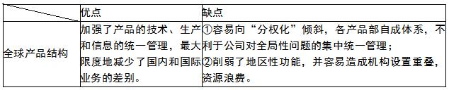 中经工商矩阵图,中经工商管理战略