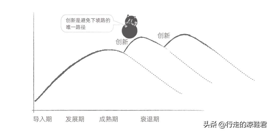变脸的川剧,锦江之星亨利