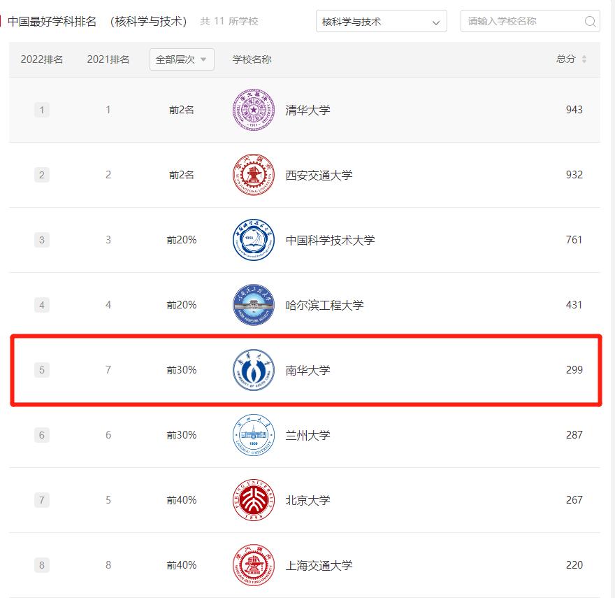 南华大学核工程与核技术如何报考,南华大学核技术方向