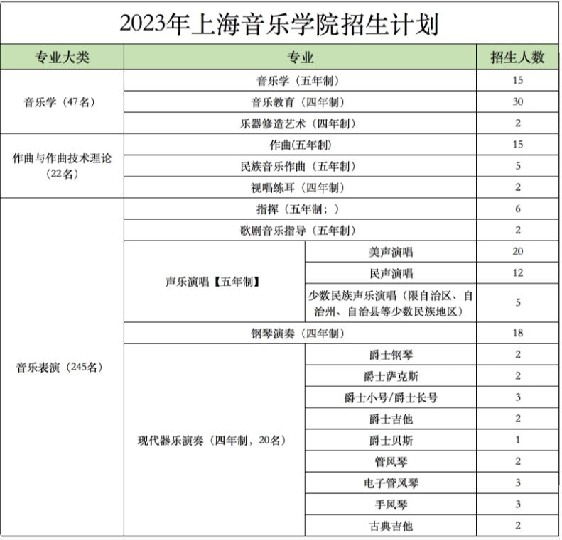 上海音乐学院要考多少分,上海音乐学院纯文化课考多少分