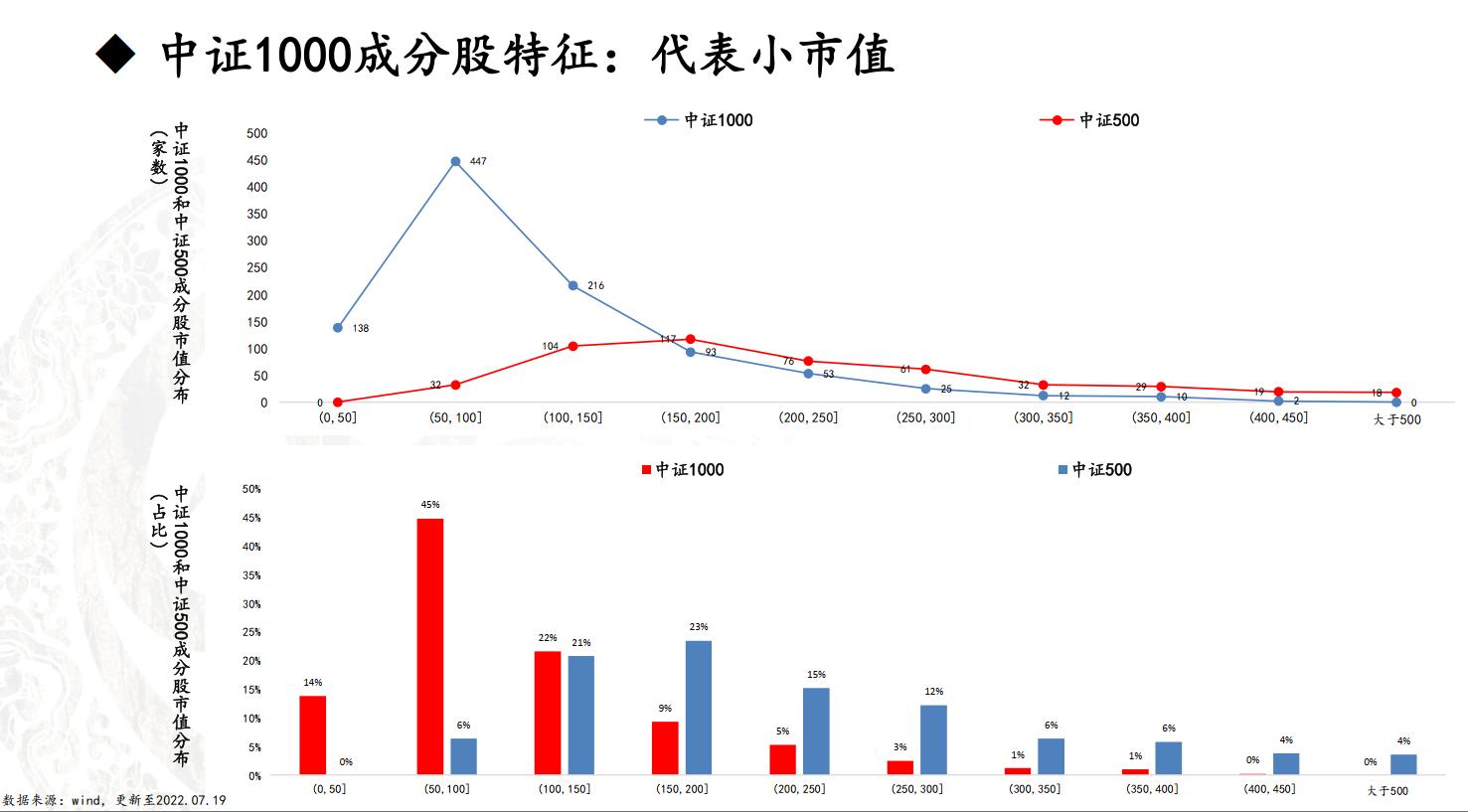中证1000股指期货最新分析,中证1000期权行权
