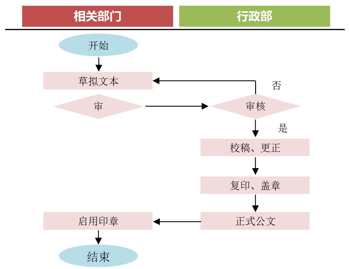 装修公司档案员具体工作内容,如何建立家装行业客户档案