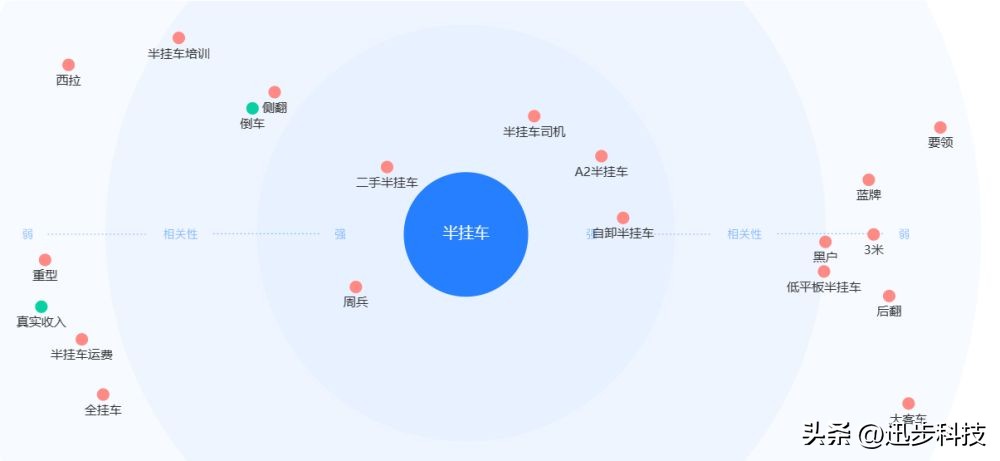 商业引流获客100种办法,100个快速获客的营销方法