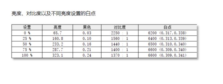 梦想家显示器m271qg测评,梦想家32c2b显示器测评