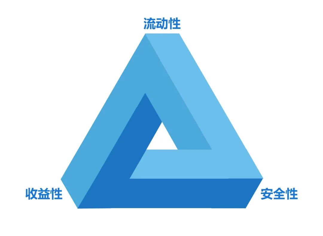 普通人理财最靠谱的方法,3年后每年都有收益的理财方法