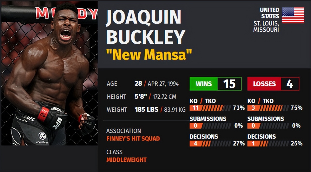 ufc格斗之夜198比赛对阵时间表,ufc格斗之夜218期预测