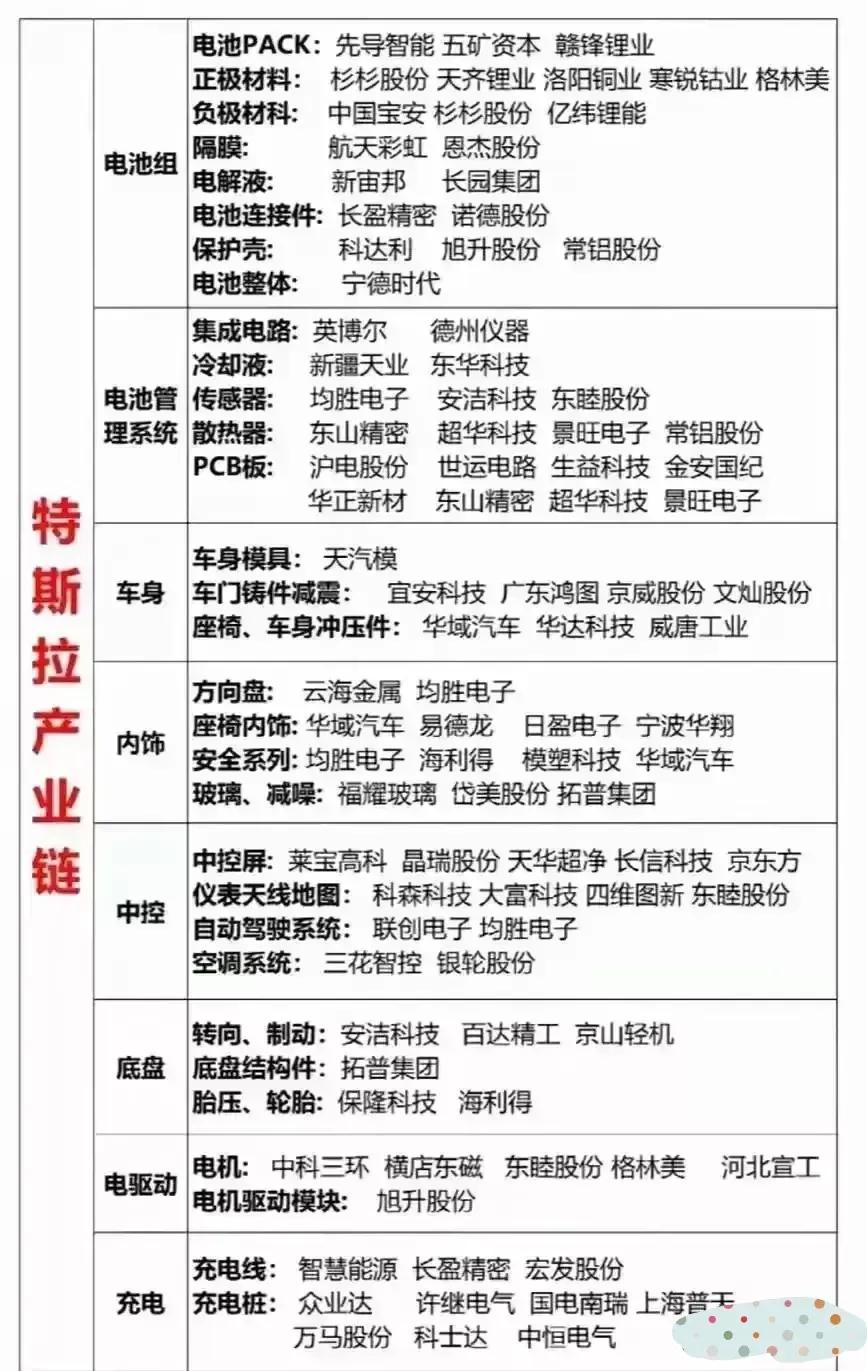 一份具有爆发潜力的板块个股名单,五大具有爆发潜力板块及个股