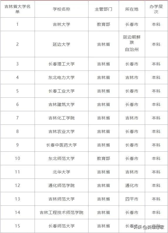 延大，属于延安大学还是延边大学？