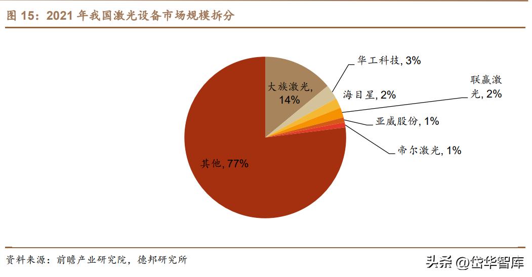 高功率激光加工设备前景,激光加工设备龙头企业