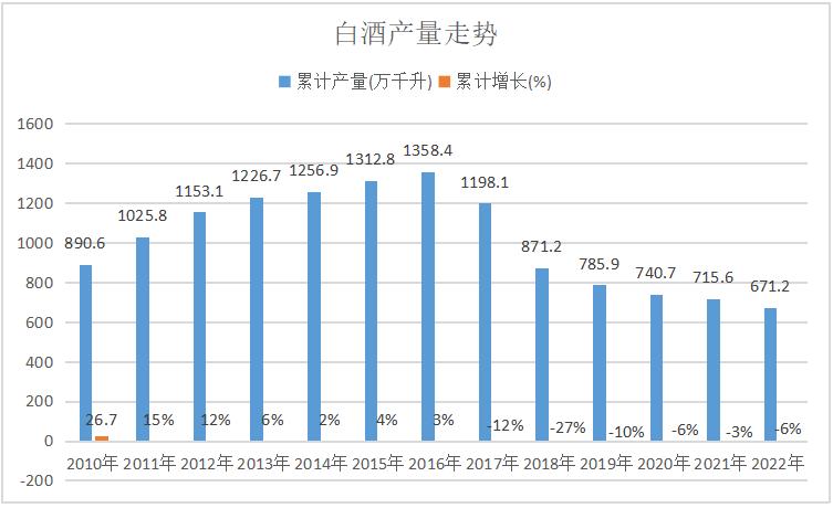 白酒怎么开拓b端市场,白酒行业选品避坑及渠道运营