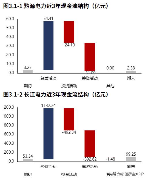 黔源电力有潜力吗,黔源电力2023年
