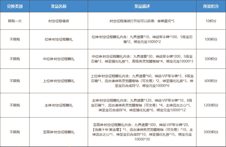 笑傲江湖手游福利活动,笑傲江湖福利活动