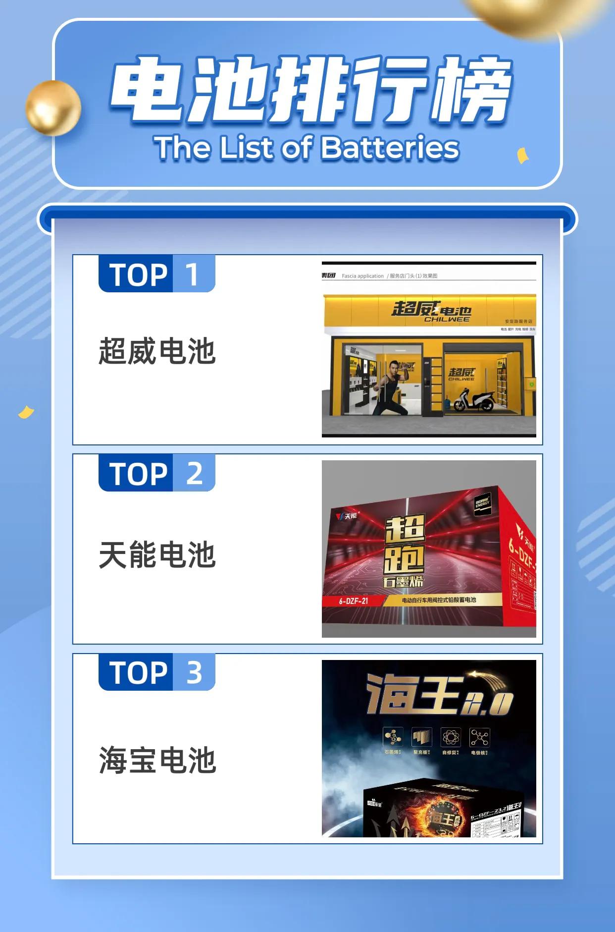 电动车电池品牌天能和超威哪个好,电动车电池买超威还是旭派