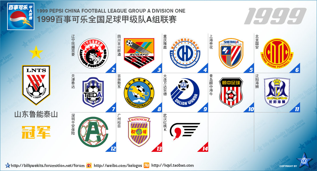 中国足球顶级联赛排行,中国足球顶级联赛