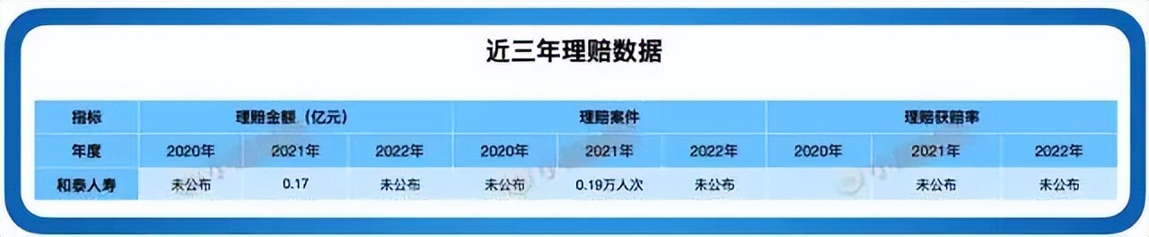 那些没听过的保险公司真的靠谱吗？暗中观察「和泰人寿」