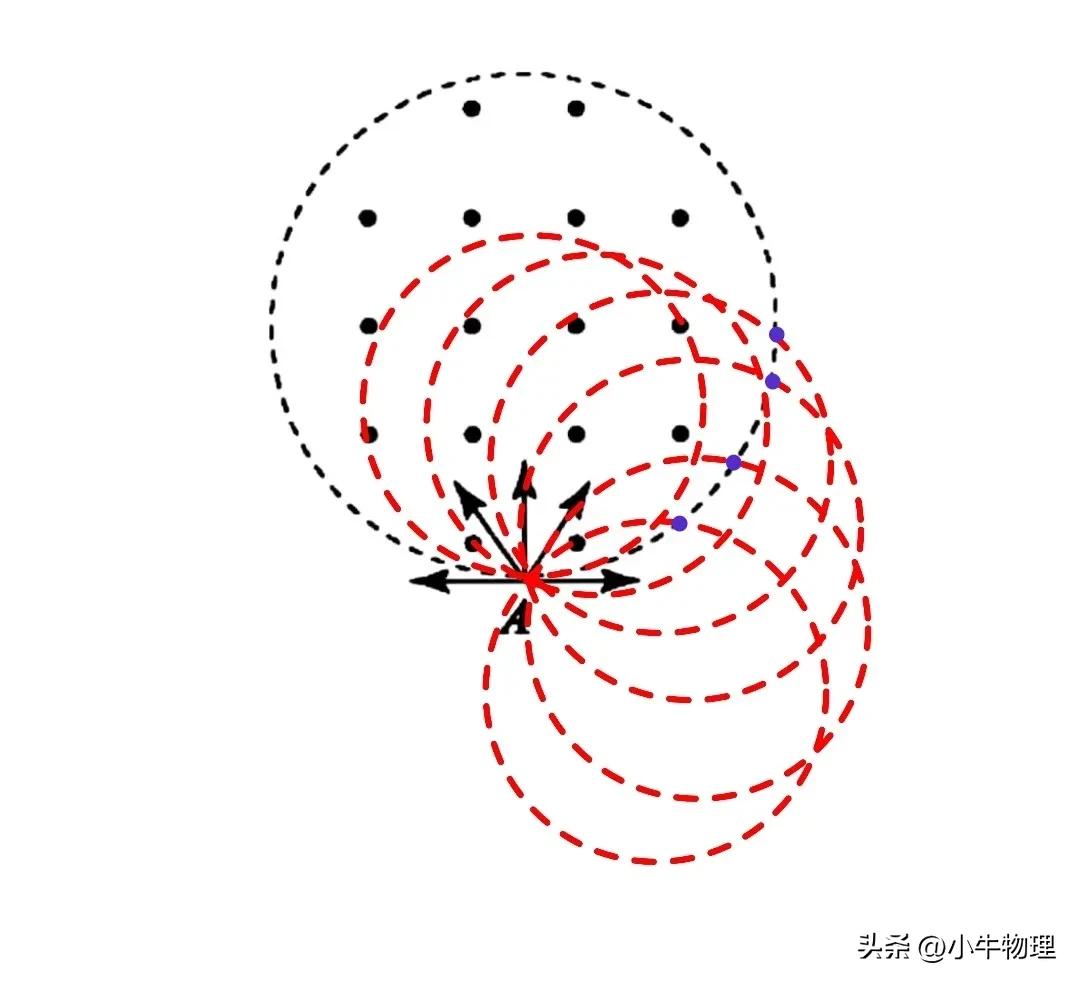 圆形磁场规律推导,圆形磁场的速解方法