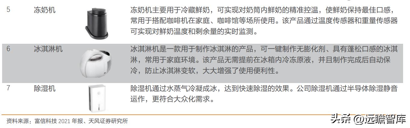 国产TEC小巨人，富信科技：高速率光模块散热需求刚性，成长强劲