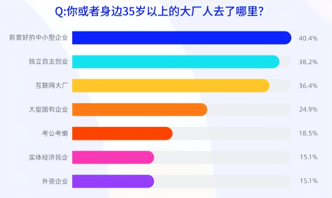 职场新人的就业趋势,职场新人求职方向