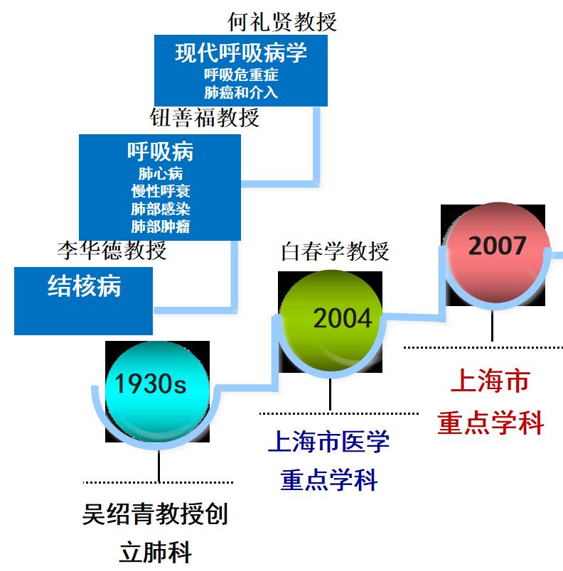 宋元林教授：用更少的钱治疗更危重的疾病，这考核门诊诊治能力