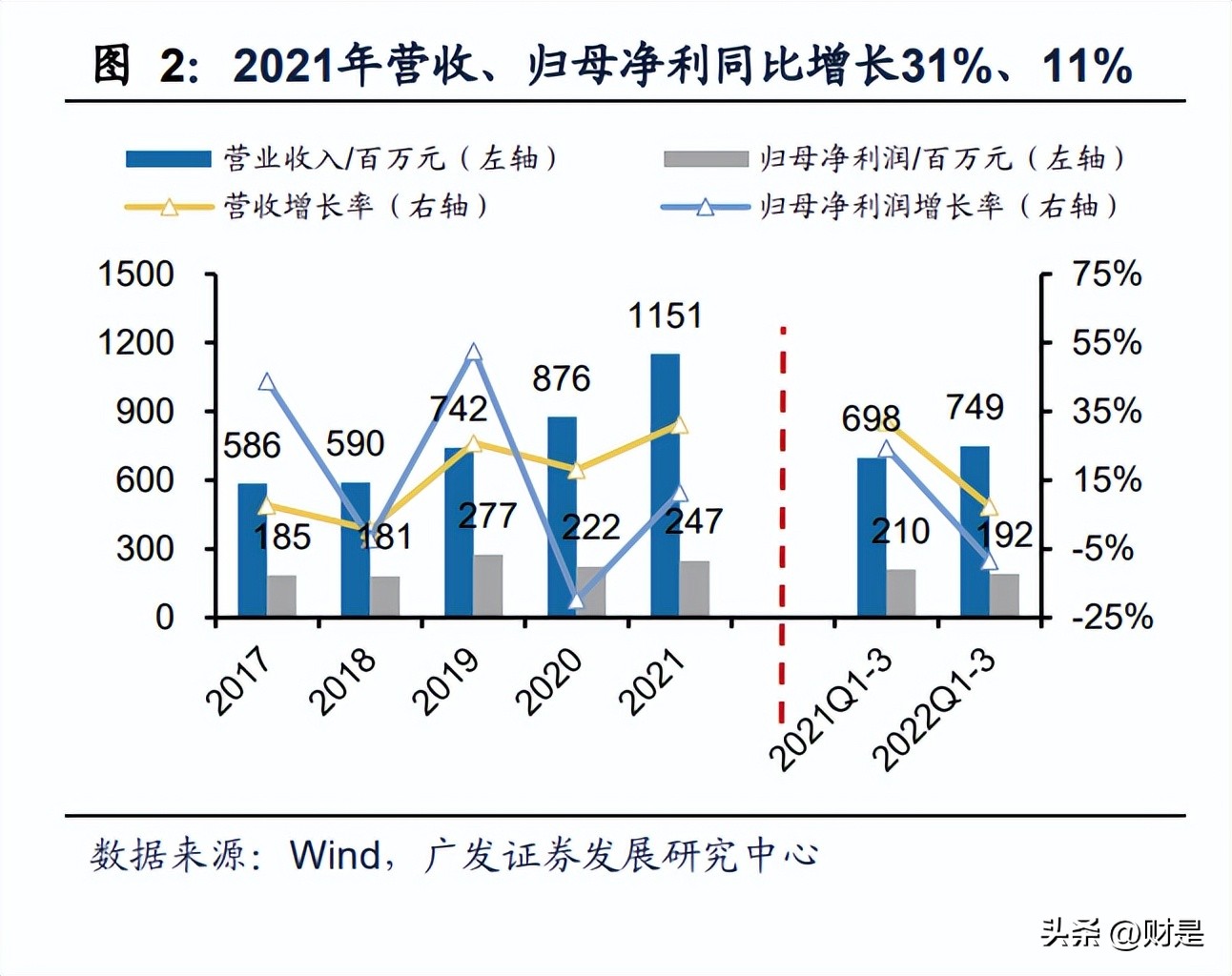 嘉戎技术与三达膜最新消息,三达膜科技有限公司
