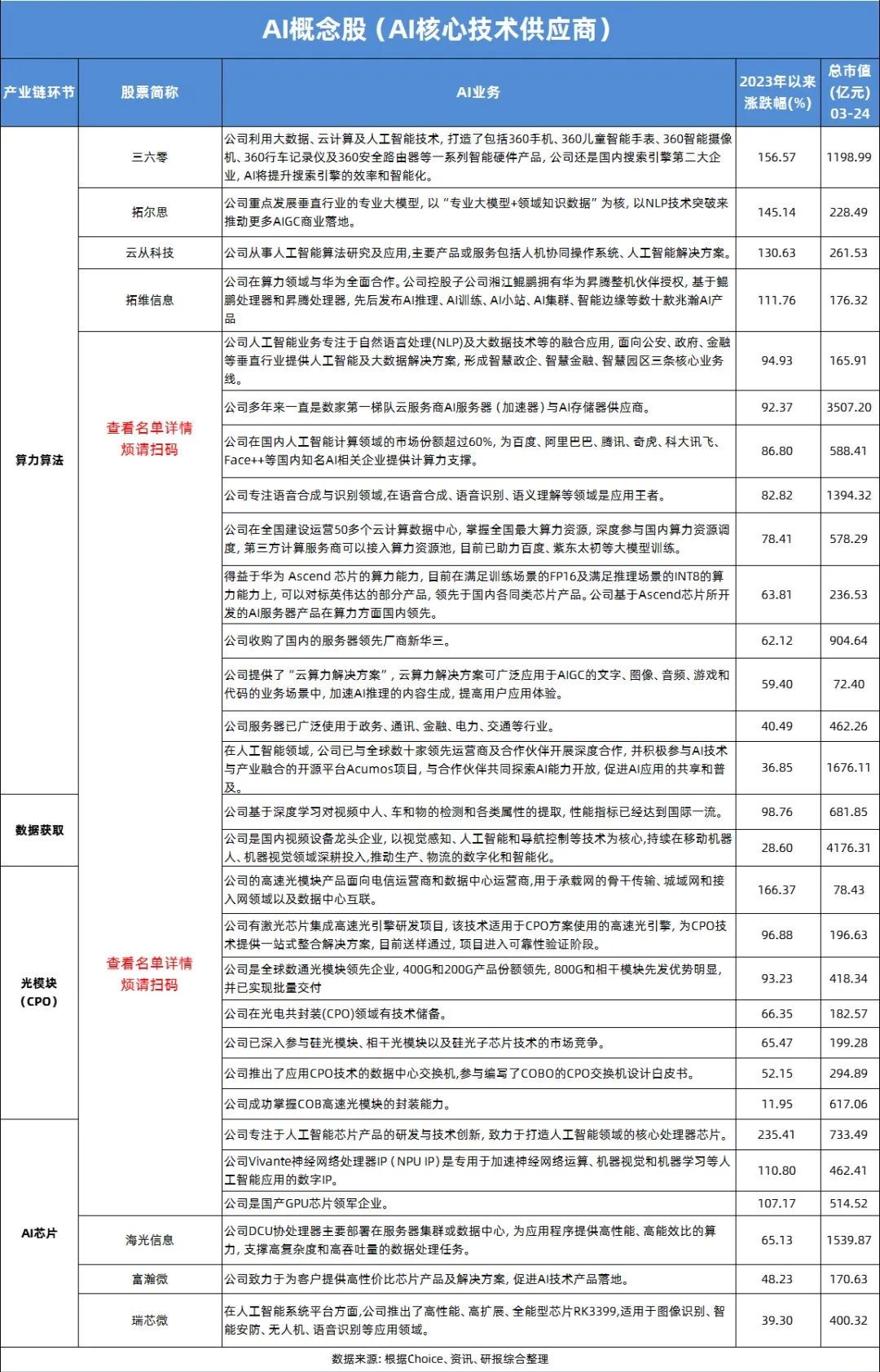 AI概念股延续回暖态势,ai概念股炒作顺序