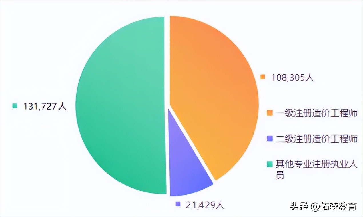 咨询工程师的前景怎样,咨询师工程师发展前景怎样