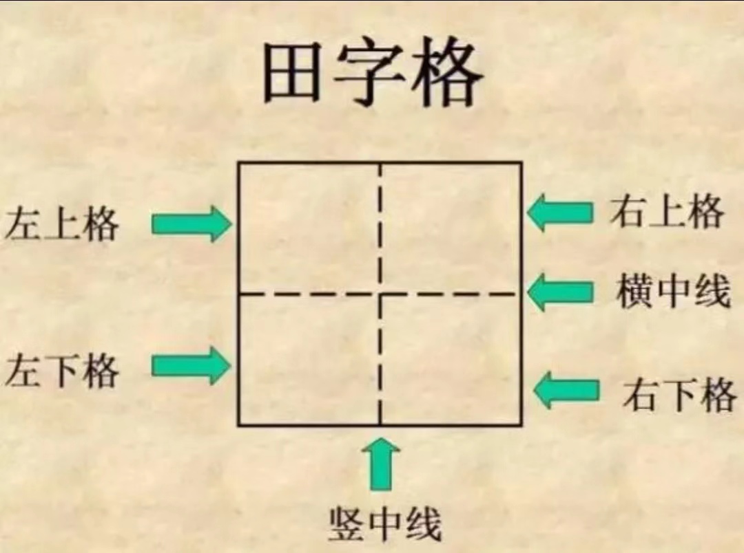 写的字向左倾斜怎么纠正,为什么你写的字不好看