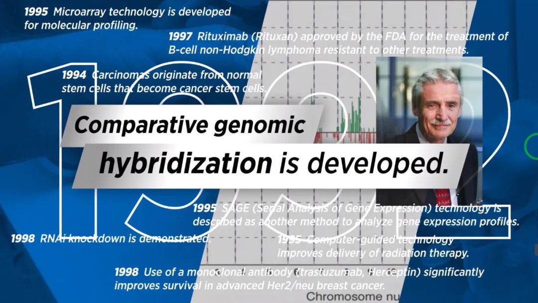 2024年全球癌症研究报告,未来10年癌症研究