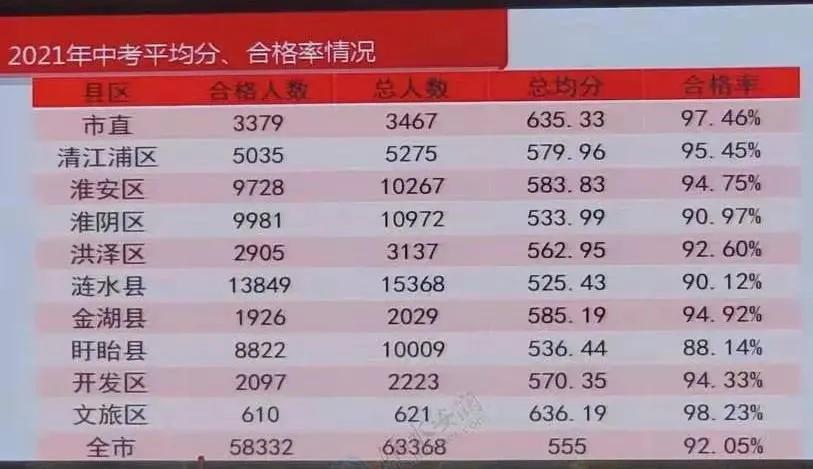 指标生困局与集团化藩篱，“双赢”的新城，淮安均衡教育道阻且长